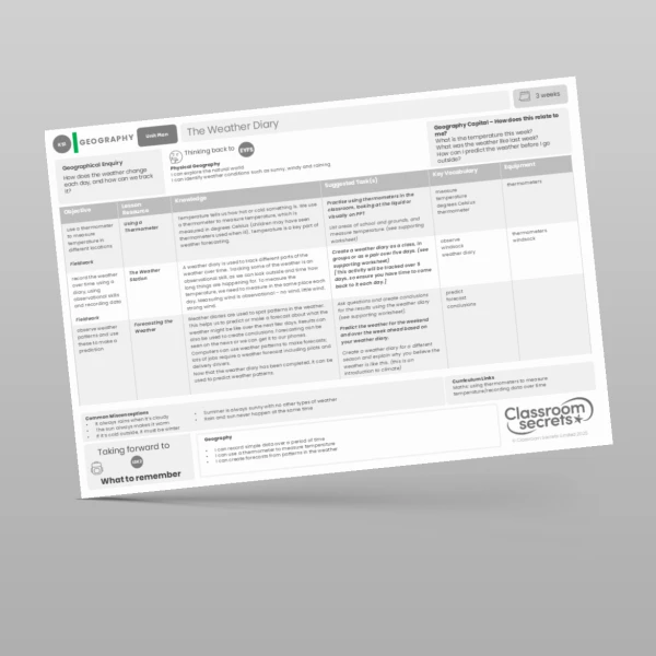 An image of the The Weather Diary Unit Plan Resource