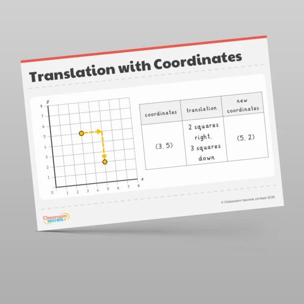 An image of the Position and Direction Display Pack Resource
