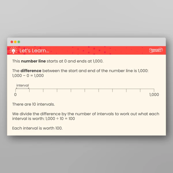 An image of the Number Line to 1,000 Teaching PPT Resource