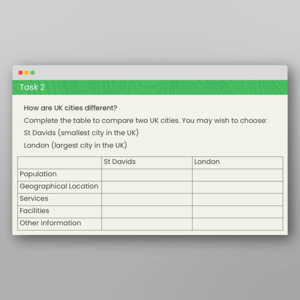 An image of the Cities of the United Kingdom Geography PPT Resource
