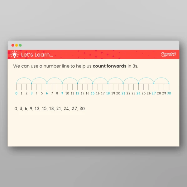 An image of the Count in 3s Teaching PPT Resource