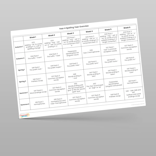An image of the Spelling Year Overview Resource