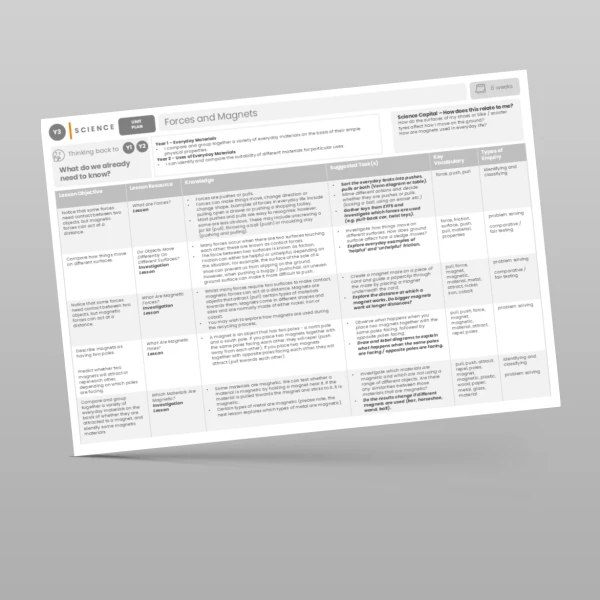 An image of the Forces and Magnets Unit Plan Resource