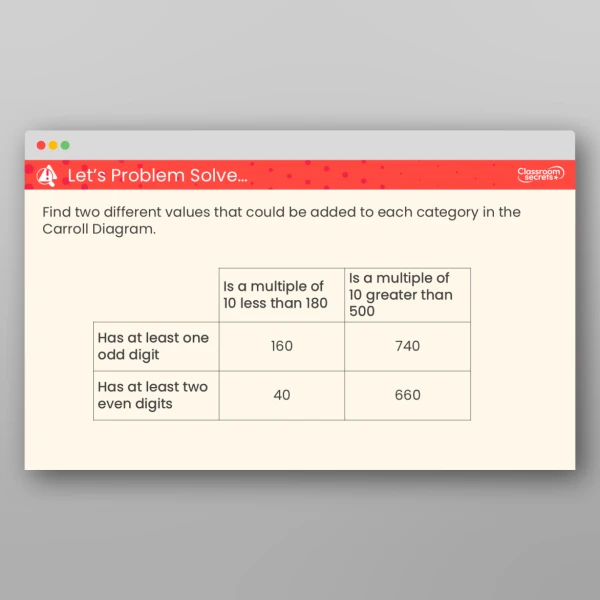 An image of the Multiples of 10 Teaching PPT Resource