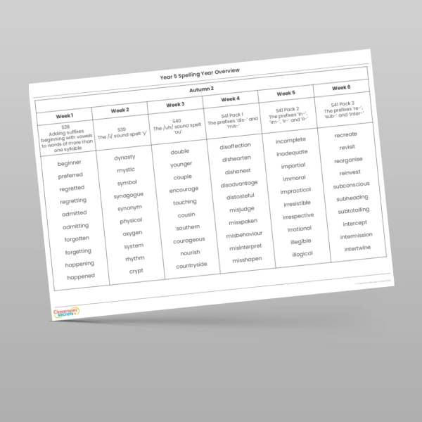An image of the Spelling Year Overview Resource