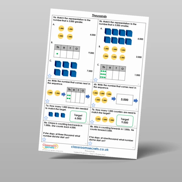 An image of the Thousands Varied Fluency Resource