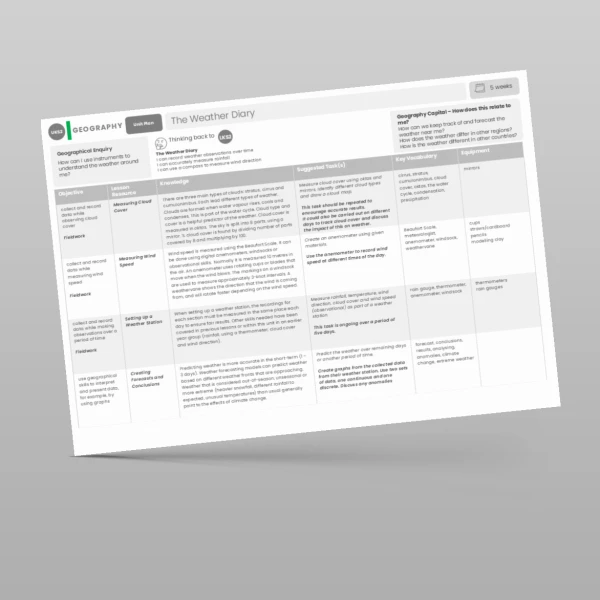 An image of the The Weather Diary Unit Plan Resource
