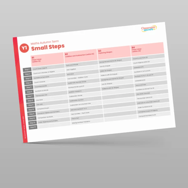 An image of the Classroom Secrets Maths Scheme Year Overview Resource