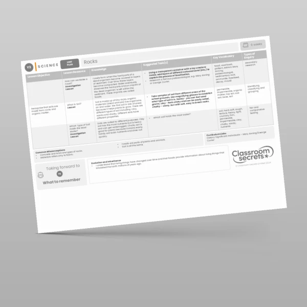 An image of the Rocks Unit Plan Resource