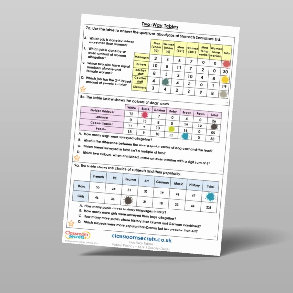 An image of the Two-Way Tables Varied Fluency Resource