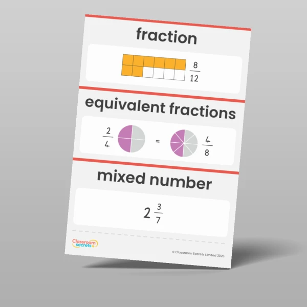 An image of the Fractions Vocabulary Pack Resource