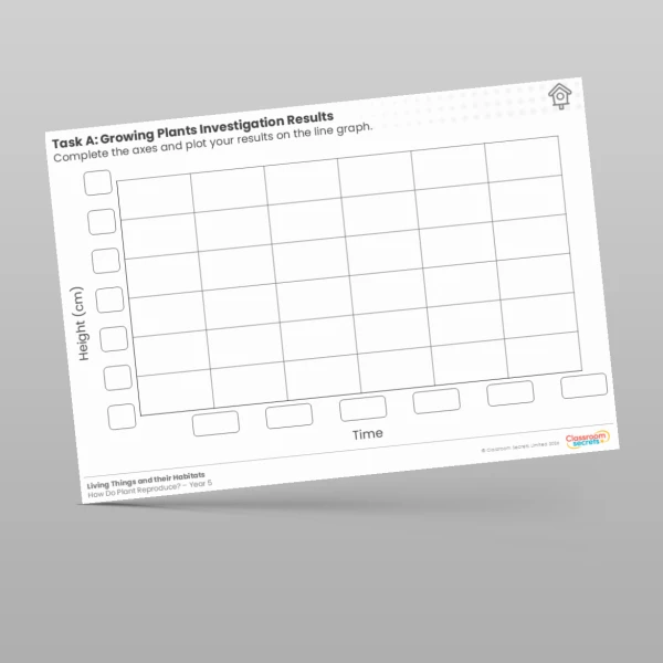 An image of the Growing Plants Investigation Results Worksheet Resource