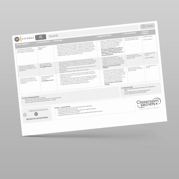 An image of the Sound Unit Plan Resource