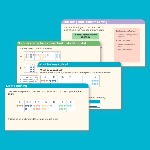 Year 6 Numbers to 10,000,000 Place Value Teaching PowerPoint