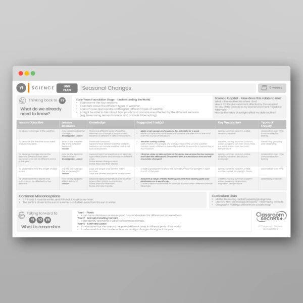 An image of the Seasonal Changes Unit Plan Resource