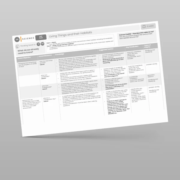 An image of the Living Things and their Habitats Unit Plan Resource
