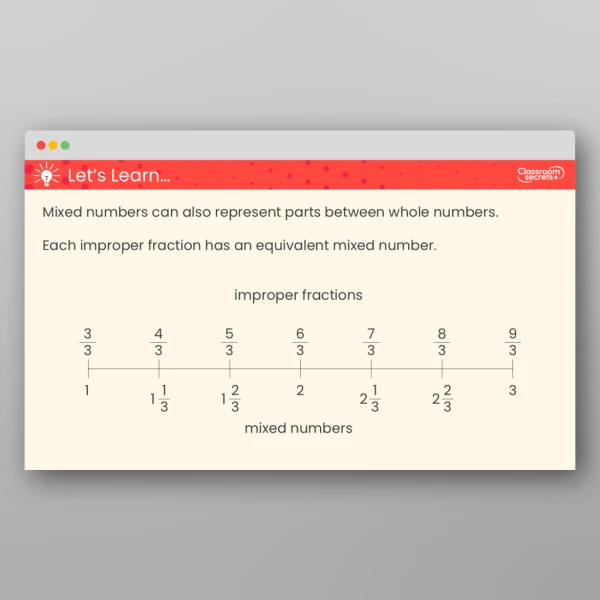 An image of the Understand Improper Fractions Teaching PPT Resource