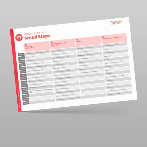 An image of the Classroom Secrets Maths Scheme Year Overview Resource