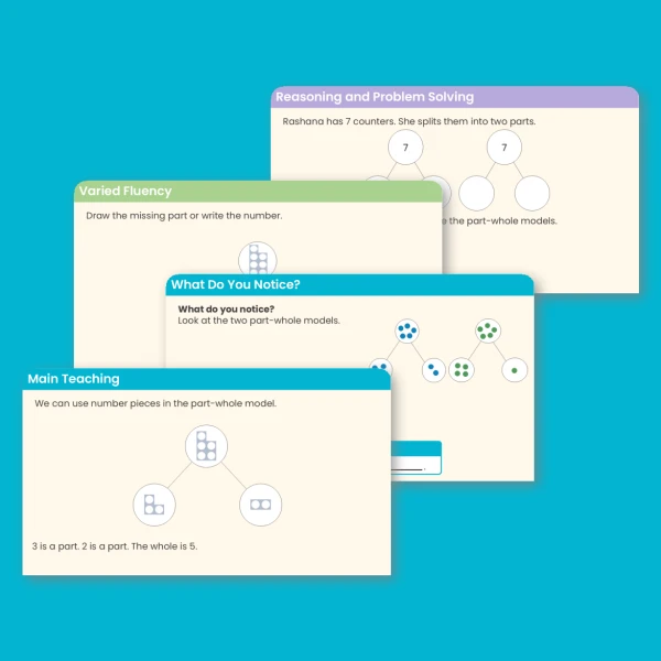 Year 1 Part Whole Model Addition and Subtraction within 10 Teaching PowerPoint