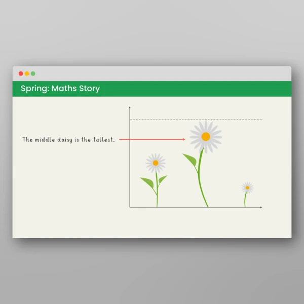 An image of the Spring Maths Story Resource