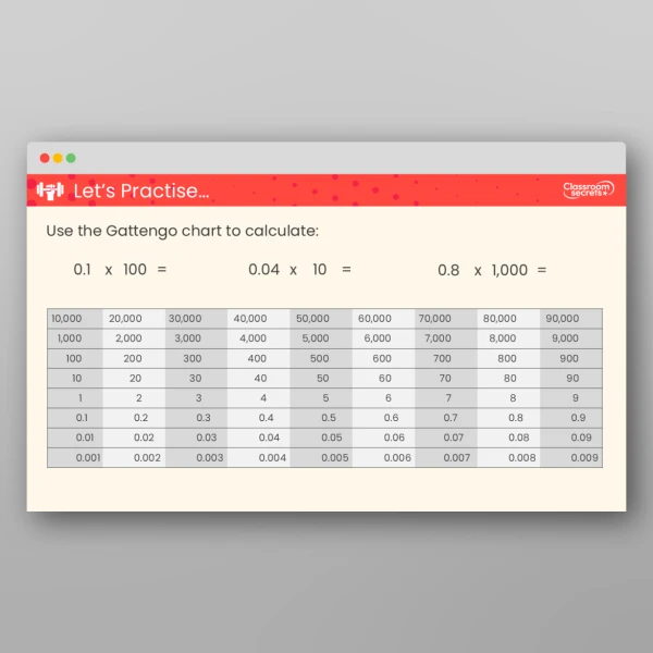 An image of the Multiply by 10, 100 and 1,000 Teaching PPT Resource