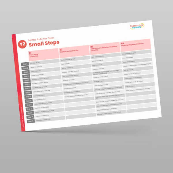 An image of the Classroom Secrets Maths Scheme Year Overview Resource