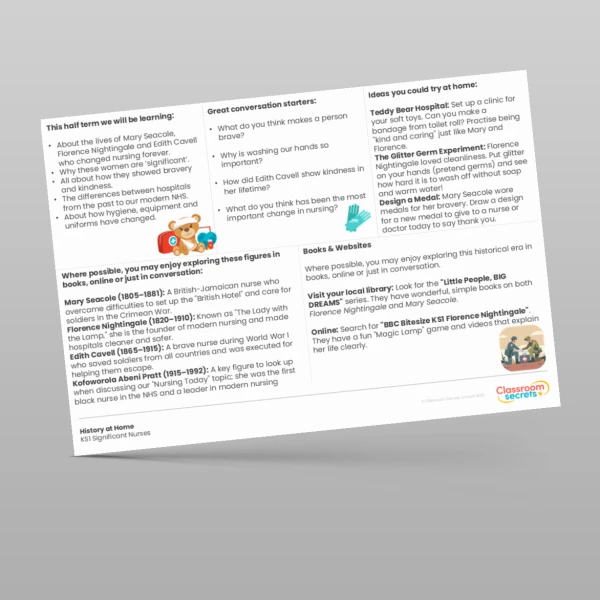 An image of the Significant Nurses History at Home Resource