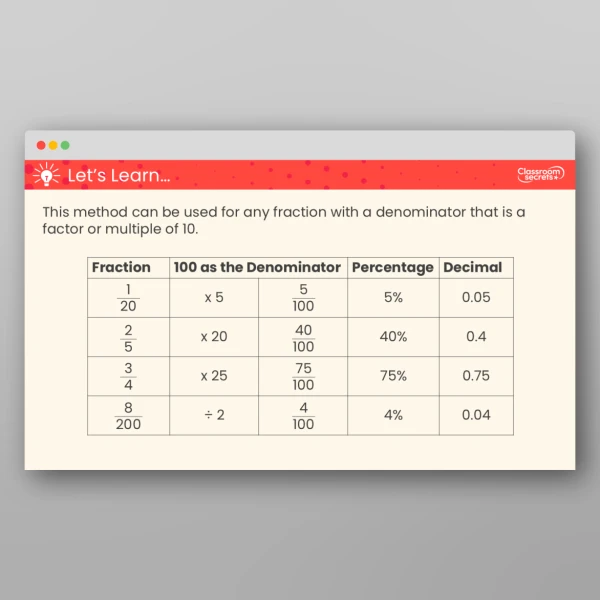 An image of the Equivalent Fractions, Decimals and Percentages Teaching PPT Resource
