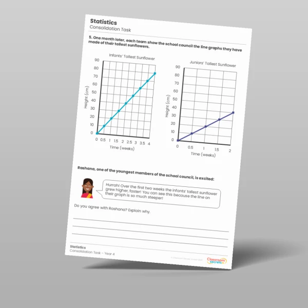 An image of the Statistics Consolidation Task Resource