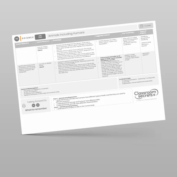 An image of the Animals including Humans Unit Plan Resource