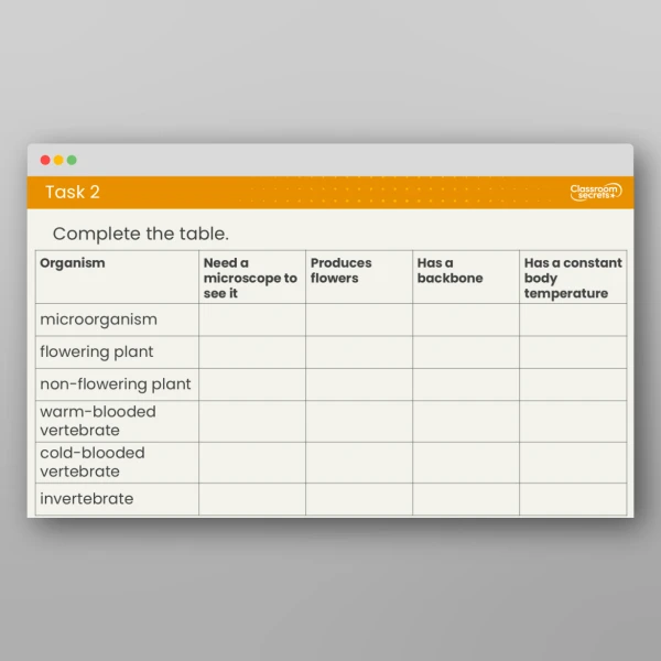 An image of the Lesson 1: Why is Classification Important? Resource
