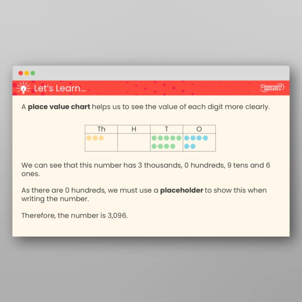 An image of the Numbers to 10,000 Teaching PPT Resource