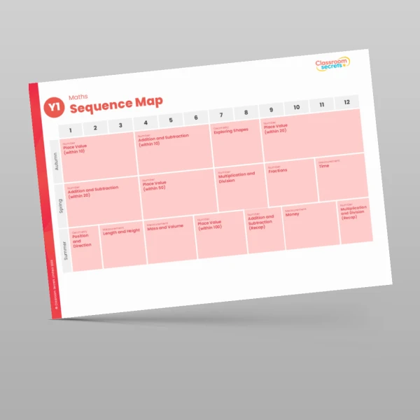 An image of the Classroom Secrets Maths Scheme Year Overview Resource