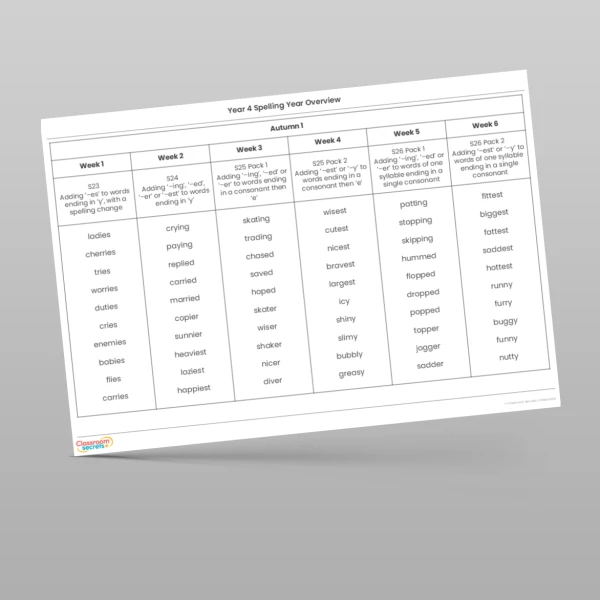 An image of the Spelling Year Overview Resource