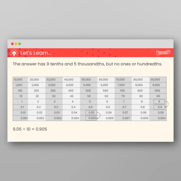 An image of the Divide by 10, 100 and 1,000 Teaching PPT Resource