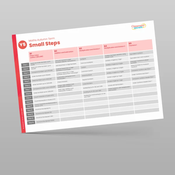 An image of the Classroom Secrets Maths Scheme Year Overview Resource