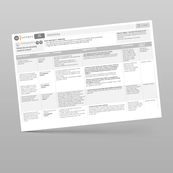 An image of the Electricity Unit Plan Resource