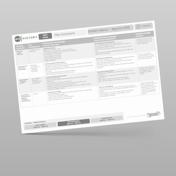 An image of the The Victorians Unit Plan Resource
