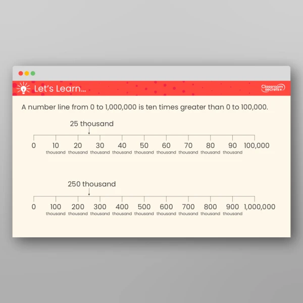An image of the Number Line to 1,000,000 Teaching PPT Resource