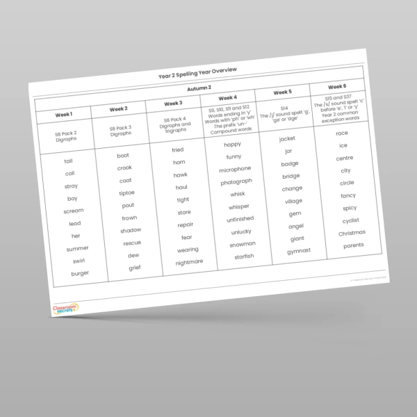 An image of the Spelling Year Overview Resource