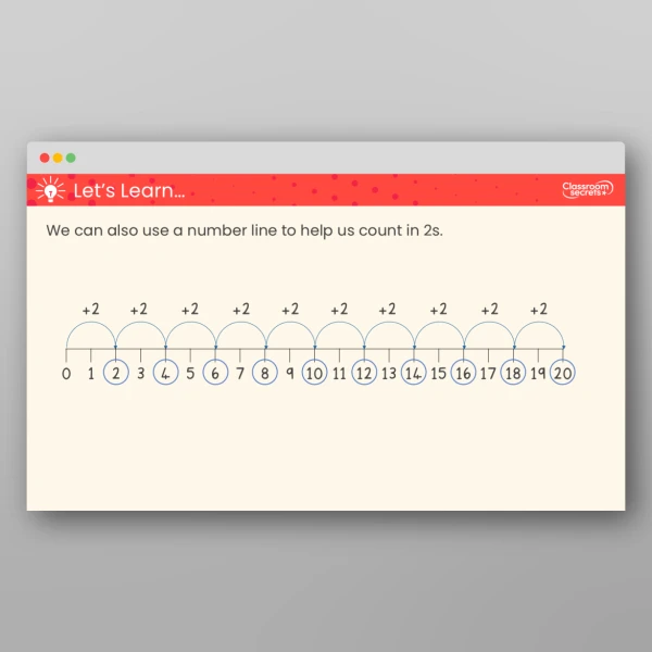 An image of the Free Count in 2s Teaching PPT Resource