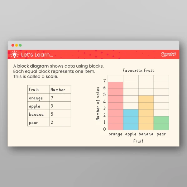 An image of the Block Diagrams Teaching PPT Resource