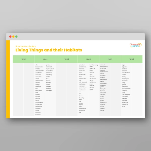 An image of the Vocabulary Progression Resource