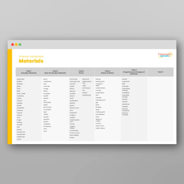 An image of the Vocabulary Progression Resource