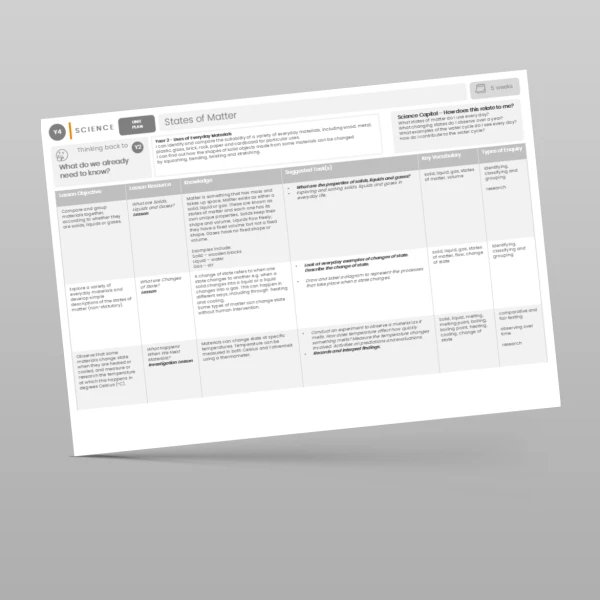 An image of the States of Matter Unit Plan Resource