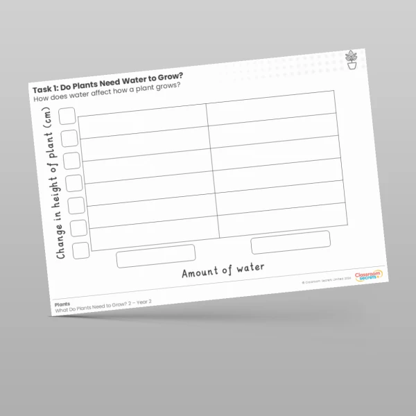 An image of the Lesson 4: How Does Water Affect How a Plant Grows? Worksheet Resource