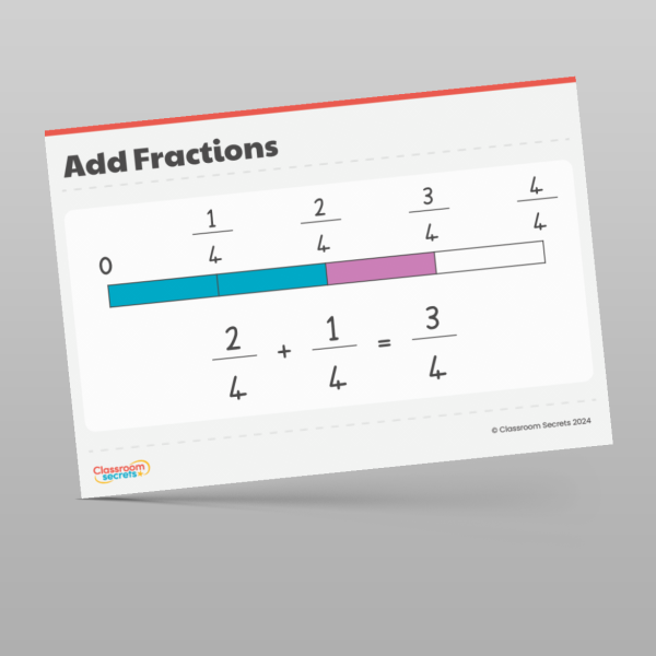 Year 3 Fractions Display Pack Resource | Classroom Secrets