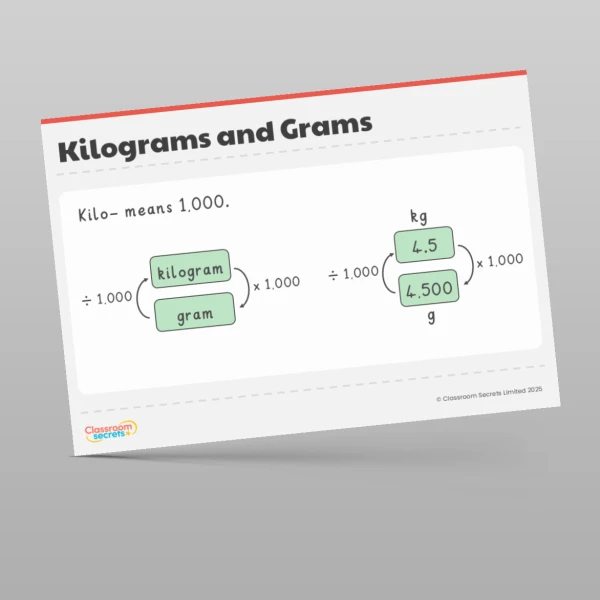 An image of the Converting units Display Pack Resource
