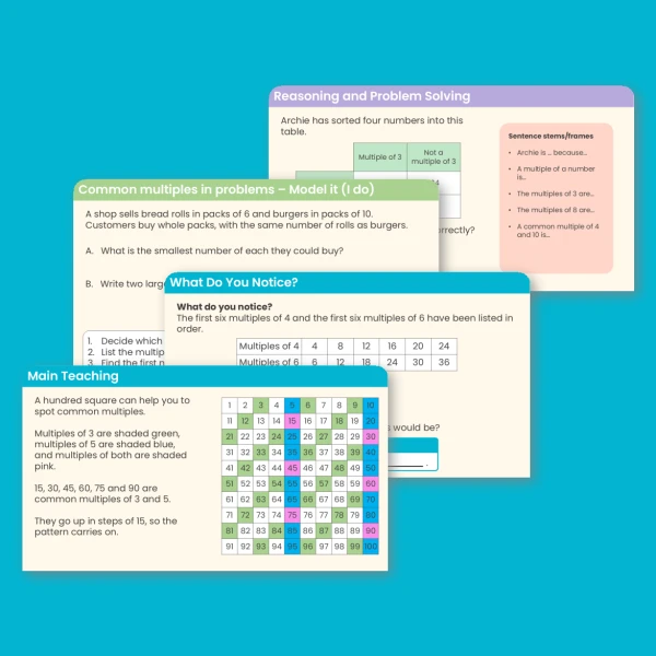 Year 6 Common Multiples Addition, Subtraction, Multiplication and Division Teaching PowerPoint