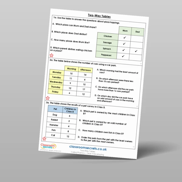An image of the Two-Way Tables Varied Fluency Resource
